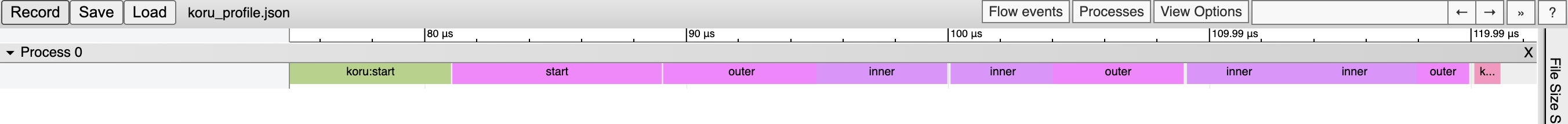 Chrome Trace